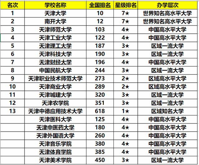 经营等 第260页