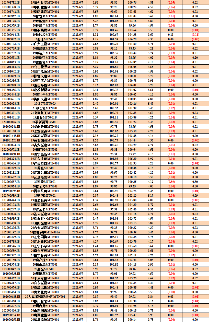 路亚钓鱼，如何选择适合7克亮片的钓鱼线技巧解析